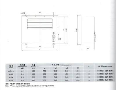換熱、制冷空調(diào)設(shè)備-船用壁掛式電暖風(fēng)機(jī)(含防爆型)-換熱、制冷空調(diào)設(shè)備盡在阿里巴.